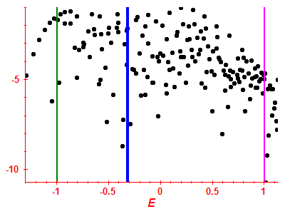 Strength function log